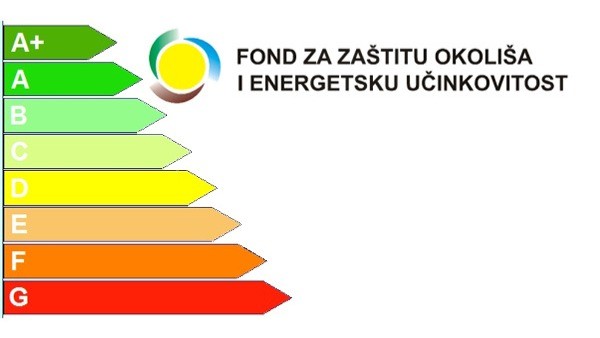 Fond za zaštitu okoliša i energetsku učinkovitost ponovno otvara Javni poziv za sufinanciranje ugradnje fotonaponskih elektrana u obiteljskim kućama